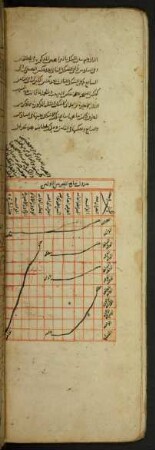 Tabelle: f. 97v-98v