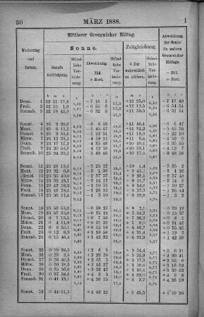 März 1888.