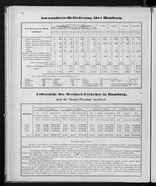 Auswanderer-Beförderung über Hamburg.
