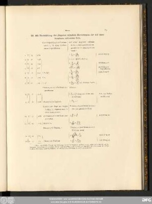 III. Mit Nachbildung des jüngeren attischen Reverstypus der auf einer Amphora stehenden Eule.