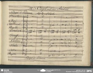No. 4 Lied: "O welche Lust so Berg und Thal"