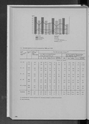 7.4 Verhältniszahlen für die Europawahlen 1984 und 1979