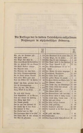 Die Anfänge der in beiden Lesebüchern enthaltenen Dichtungen in alphabetischer Ordnung