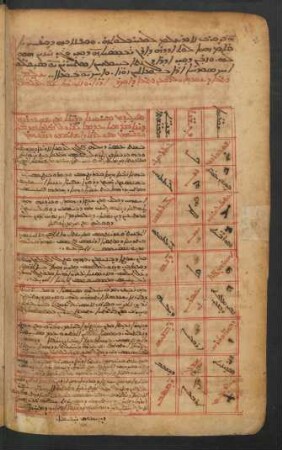 Tabelle: f. 65v-66r