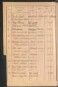 Standesamtsbuch der Stadt Aschaffenburg: Register Eheschließungen 1927 - 1929