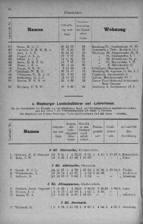 Hamburger Landschullehrer/-innen