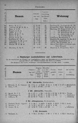 Hamburger Landschullehrer/-innen