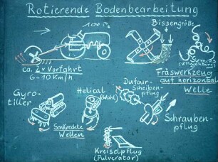 Rotierende Bodenbearbeitung