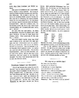 Räthselhafte Inschrift einer Stubenthüre