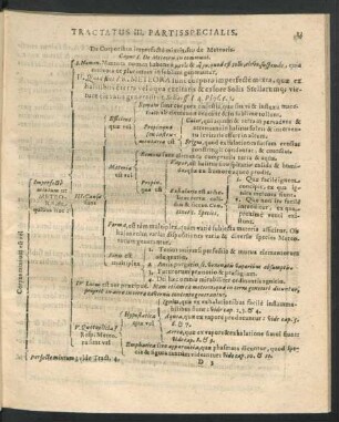 Tractatus III. Partis Specialis. De Corporibus imperfecte mixtis, seu de Meteoris.