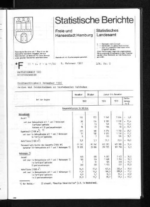 Hochbautätigkeit November 1980 : Lfd. Nr. 2