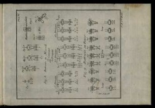 Plan VI. Fig. 1. - Fig. 7. - Fig. 8 Batterie in Marsch. - Fig. 9. Batterie in Feuer!