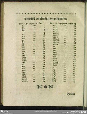 Verzeichniß der Kupfer, wo sie hingehören