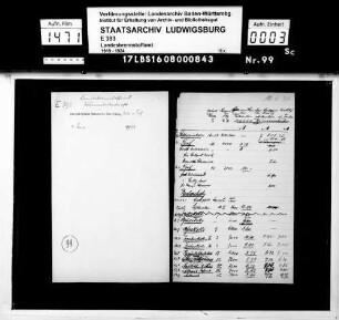 Heizwerte für Kohle, Holz und Torf