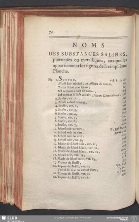Noms Des Substances Salines, pierreues ou métalliques, auxquelles appartiennent les figures de la cinquième Planche