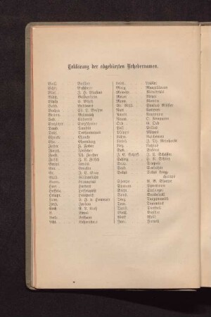 Erklärung der abgekürzten Urhebernamen.