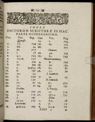 Index Dictorum Scripturæ In Hac Parte Occurrentium.