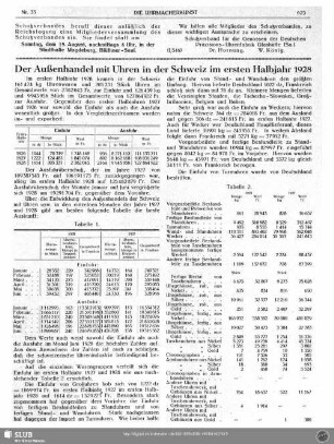 Der Außenhandel mit Uhren in der Schweiz im ersten Halbjahr 1928
