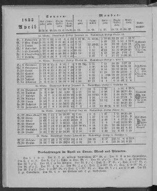 1855. April.