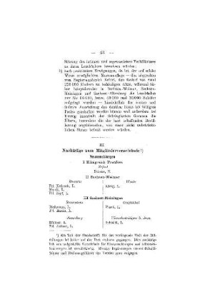 Nachträge zum Mitgliederverzeichnis