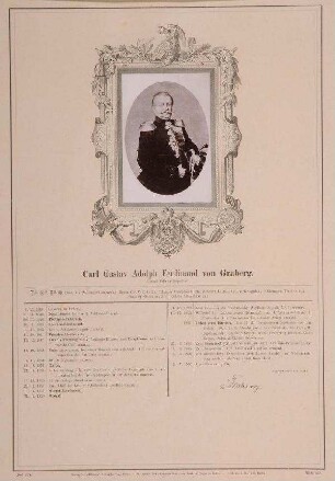 Bildnis von Karl von Graberg (1806-1866)
