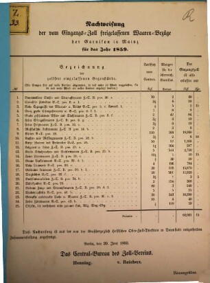 Nachweisung der vom Eingangs-Zoll freigelassenen Waaren-Bezüge der Garnison zu Mainz für das Jahr ..., 1859