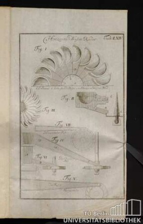 Tab. LXIV. Horizontale Wasser-Räder.