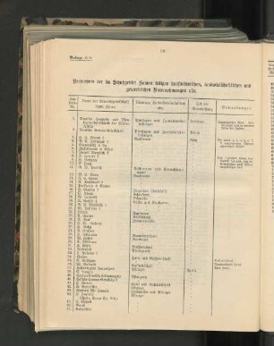 Verzeichnis der im Schutzgebiet Samoa tätigen kaufmännischen, landwirtschaftlichen und gewerblichen Unternehmungen usw.