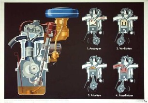 Der Otto-Motor