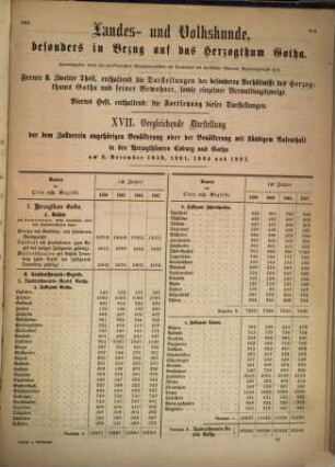 Mitteilungen des Statistischen Bureaus des Herzoglichen Staatsministeriums zu Gotha. 1,2,4. 1870