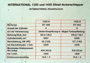 International 1255 und 1455 Allrad- Ackerschlepper