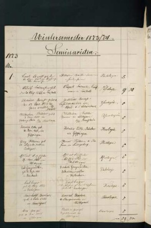 Wintersemester 1873/1874. Rektorat Wilhelm Sigmund Teuffel