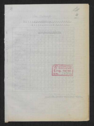 1929/30: Jahresbericht ... - 1929/30