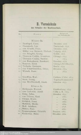 E. Verzeichnis der Schüler der Knabenschule