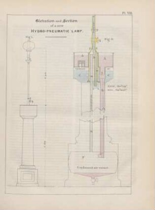 Pl. VIII. Elevation and section of a new hydro-pneumatic lamp