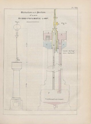 Pl. VIII. Elevation and section of a new hydro-pneumatic lamp