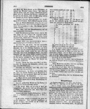 Verhandlungen der Londner Gesellschaft vom April 1818 bis Juny
