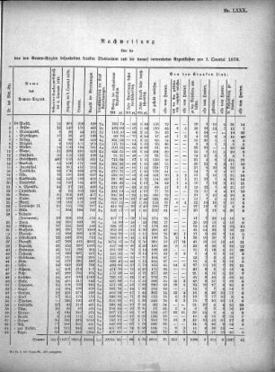 1878/1879: Nachweisung über die von den Armen- etc. Aerzten behandelten kranken Stadtarmen und die darauf verwendeten Arzneikosten pro ...