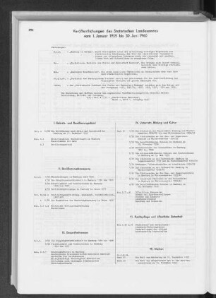 Veröffentlichungen des Statistischen Landesamtes