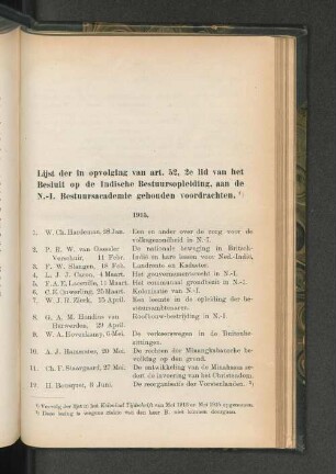 Lijst der in opvolging van art. 52, 2e lid van het Besluit op de Indische Bestuursopleiding, aan de N.-I. Bestuursacademie gehouden voordrachten.