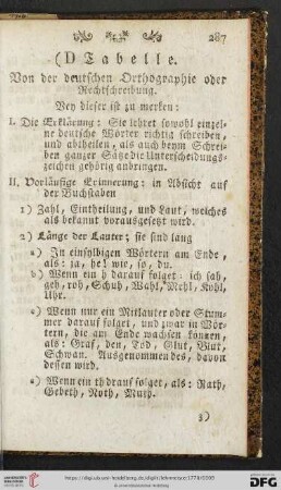D) Tabelle: Von der deutschen Orthographie oder Rechtschreibung