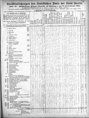 1904,2: 1904. II