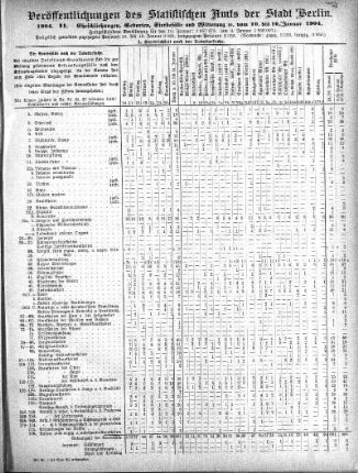 1904,2: 1904. II