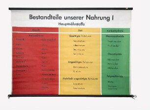 Bestandteile unserer Nahrung I