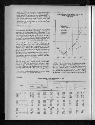 Tabelle 1: Einfuhr über den Hafen Hamburg 1966 bis 1970