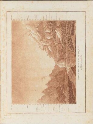 Abb. 7.: Höhen der alten und neuen Welt