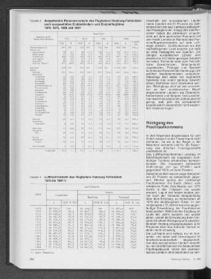 Luftfrachtverkehr des Flughafens Hamburg-Fuhlsbüttel 1970 bis 1984