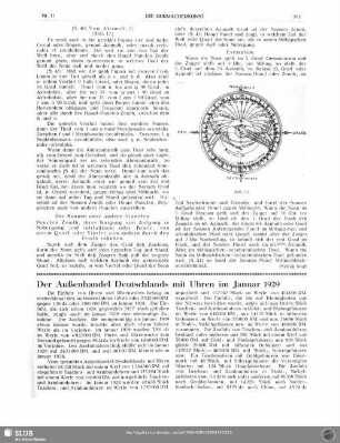 Der Außenhandel Deutschlands mit Uhren im Januar 1929