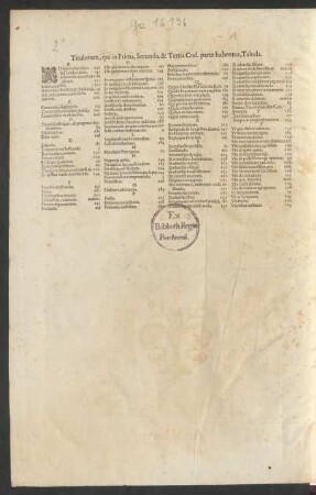 Titulorum, qui in Prima, Secunda, & Tertia Cod. parte habentur, Tabula.