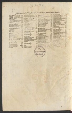 Titulorum, qui in Prima, Secunda, & Tertia Cod. parte habentur, Tabula.
